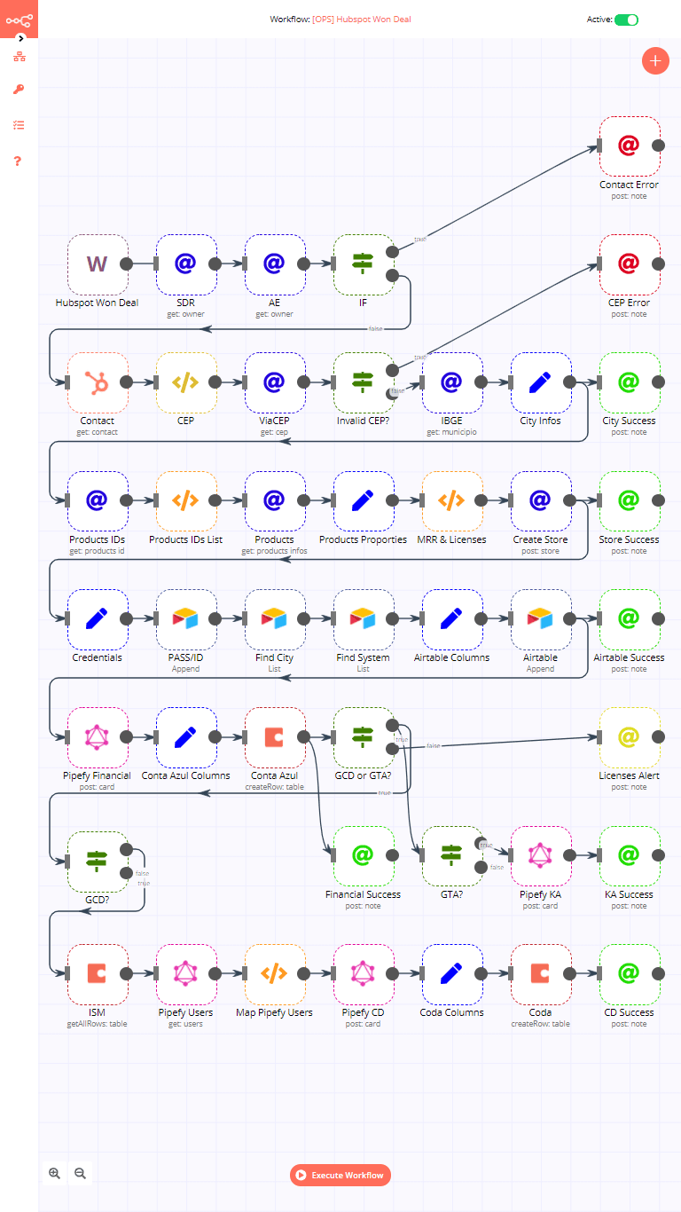 Workflow Automation & AI Agent Systems